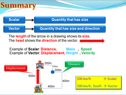 Vector and Scalar (Physics) | Teaching Resources