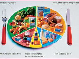 Healthy Eating Lesson Resources KS2 - Counting Food Calories. Numeracy ...