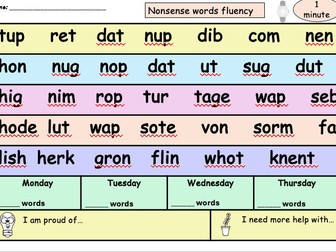 Nonsense words fluency check Grade 1 DIBELS words