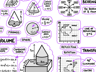 GCSE Maths Poster - Geometry