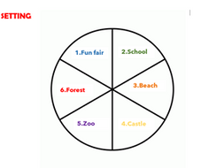 Creative writing prompts picture