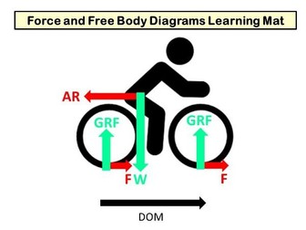 A Level PE Biomechanics: Force and Free Body Diagram Learning Mat