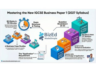 Cambridge IGCSE Business Paper 1 (0264) – New 2027 Exam Structure Explained