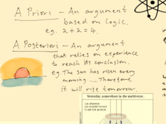 RS Eduqas Component 2 Theme 1 - Inductive Arguments - Revision mindmap