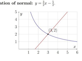 “A-Level Mathematics: Tangents and Normal to a Curve (Worksheet + Teacher Solutions)”