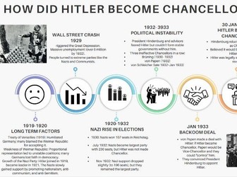 Edexcel GCSE History: Weimar and Nazi Germany Revision Booklet