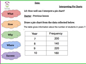 Interpreting /Reading Pie Charts