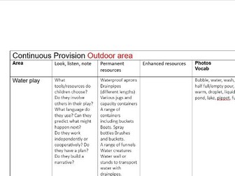 Continuous Provision Template – Outdoor