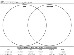 Comparing the city and the countryside - KS1/KS2 | Teaching Resources