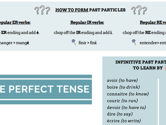 GCSE French revision perfect tense