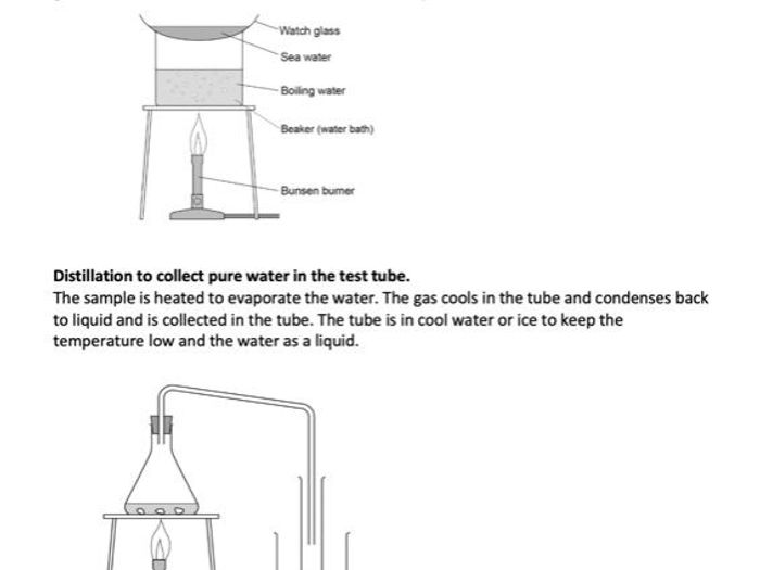 Water Purification Required Practical | Teaching Resources