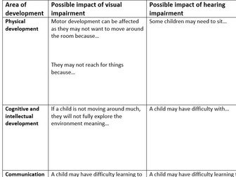 Worksheet for impact of a sensory impairment BTEC Child development
