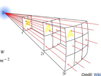 Lesson 3: Luminosity, Radius & Stefan-Boltzmann Law