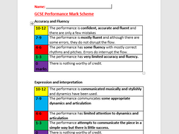 Music GCSE OCR (new spec) student friendly mark scheme for performance