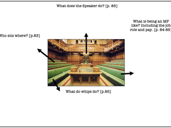 Edexcel A Level UK Politics Lessons 101-104 (Structure & Role of the Commons & Lords)