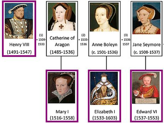 History - Henry VIII's Children Power point