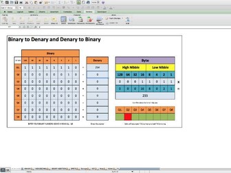 Data Representation Help Sheet