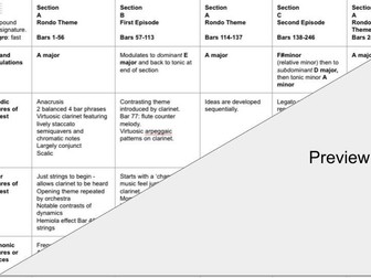 AQA GCSE Music Mozart Clarinet Concerto Summary Grid