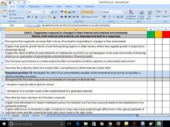 New AQA A-Level Biology Unit 6 PLC