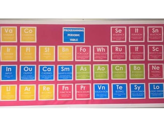 Computer science display periodic table