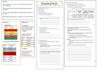 AQA Chemistry - Chemical Analysis tests sheet