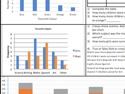 read complete and interpreting bar charts worksheet year 6 sats