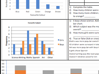 Read, complete and interpreting bar charts worksheet Year 6 SATs revision