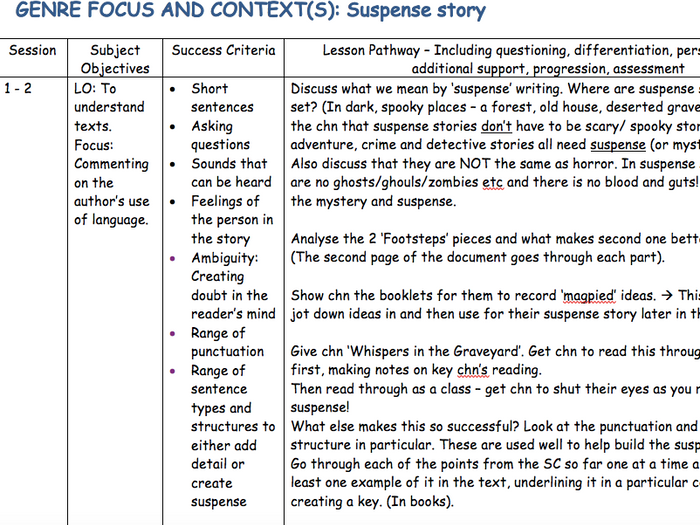 Suspense Writing | Teaching Resources