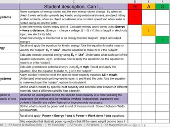 AQA GCSE Physics RAG Rating