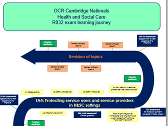 R032 Health&Social Care Learning journey