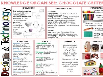 KS3 Graphic Design Packaging Project Bug Theme