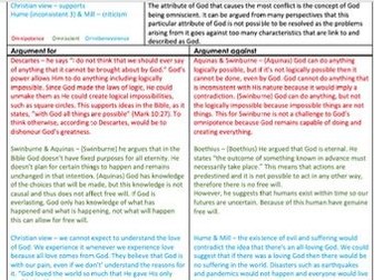 OCR Problem of evil