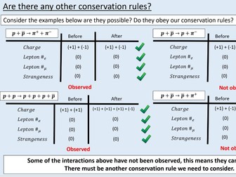 (Chapter 02 BUNDLE) A level Physics - Particles and radiation - Particles physics quarks and leptons