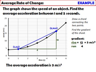 AQA GCSE Higher+ Unit - Proportion and Graphs | Teaching Resources