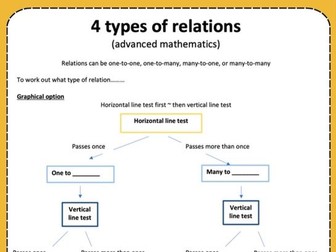 FREE Download – 4 Types of Relations Help Sheet (PDF)