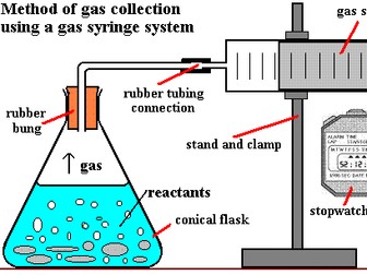 AQA CHEM RATES OF REACTION REVISION