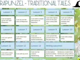 Rapunzel Traditional Tales