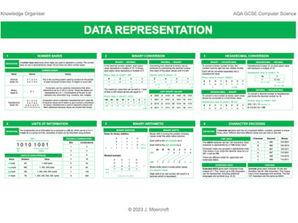 GCSE Computer Science Knowledge Organiser: Data Representation