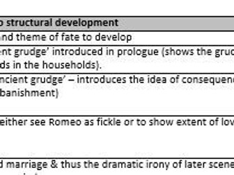 Romeo and Juliet - Structural development (linked to theme, character and plot)
