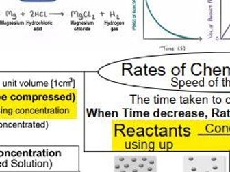 Rates of Chemical Reactions  (GCSE, IGCSE)