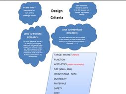 Aqa product design coursework help