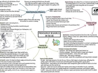 The Challenge of Resource Management Complete Revision (AQA GCSE Geography)