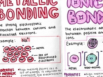 Metallic, Ionic, and Covalent Bonding Chemistry