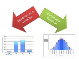 Variation, evolution and speciation