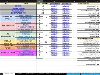 EDEXCEL New GCSE vocab + Quizlets/Memrise