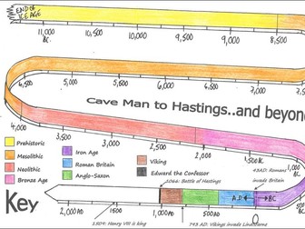 Cave Man to Hastings: British history summary to 1066