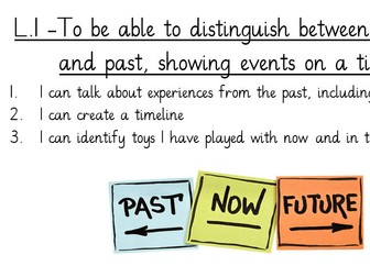 Chronology KS1 - Distinguishing between the past and present