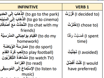 Arabic GCSE activities in free time - Hobbies - music