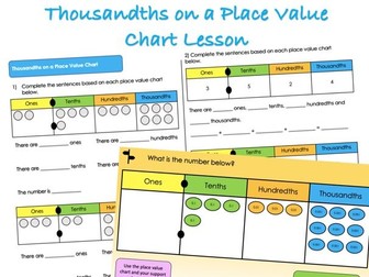 Year 5 Decimals and Percentages - Thousandths on a Place Value Chart Lesson