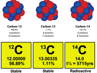 Atoms, Ions and Isotopes